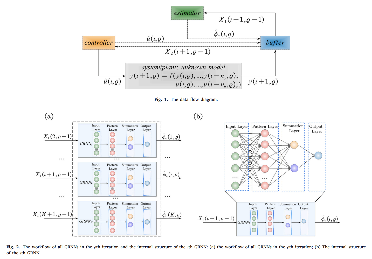 【无人车路径跟踪】基于神经网络的数据驱动迭代学习控制(ILC)算法，用于具有未知模型和重复任务的非线性单输入单输出(SISO)离散时间系统的无人车的路径跟踪（Matlab代码实现）