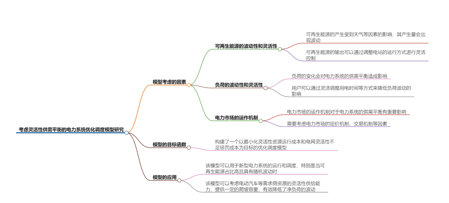 考虑灵活性供需平衡的电力系统优化调度模型研究（Matlab代码实现）