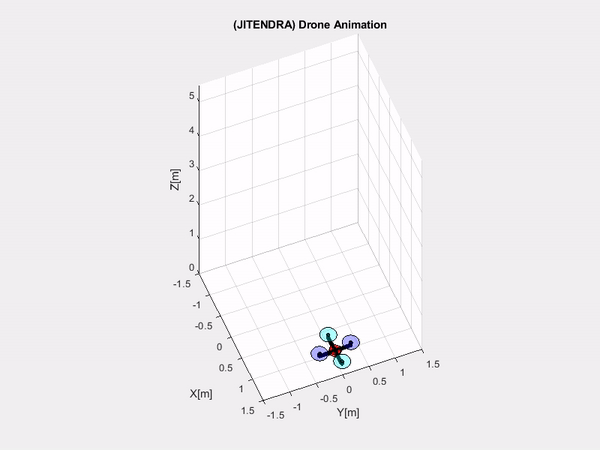 【无人机】四轴无人机的轨迹进行可视化和动画处理（Matlab代码实现）