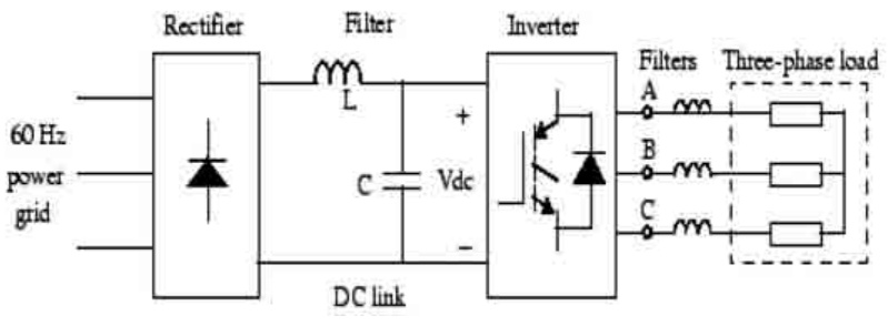 【三相AC-DC-AC PWM变换器】基于三相PWM VSC的电源供应SimPowerSystems模型研究（Simulink仿真实现）