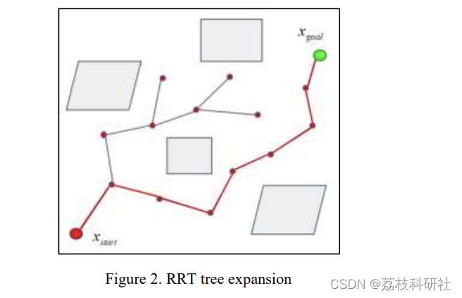 【路径规划】一种越野环境下车辆驾驶风险规避运动规划算法（Matlab代码实现）