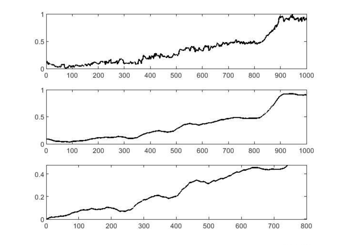 【剩余寿命预测】基于matlab Wiener维纳过程模型的剩余使用寿命研究（Matlab代码实现）