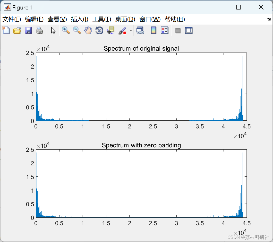 【语音分离】通过分析信号的FFT，根据音频使用合适的滤波器进行语音信号分离（Matlab代码实现）