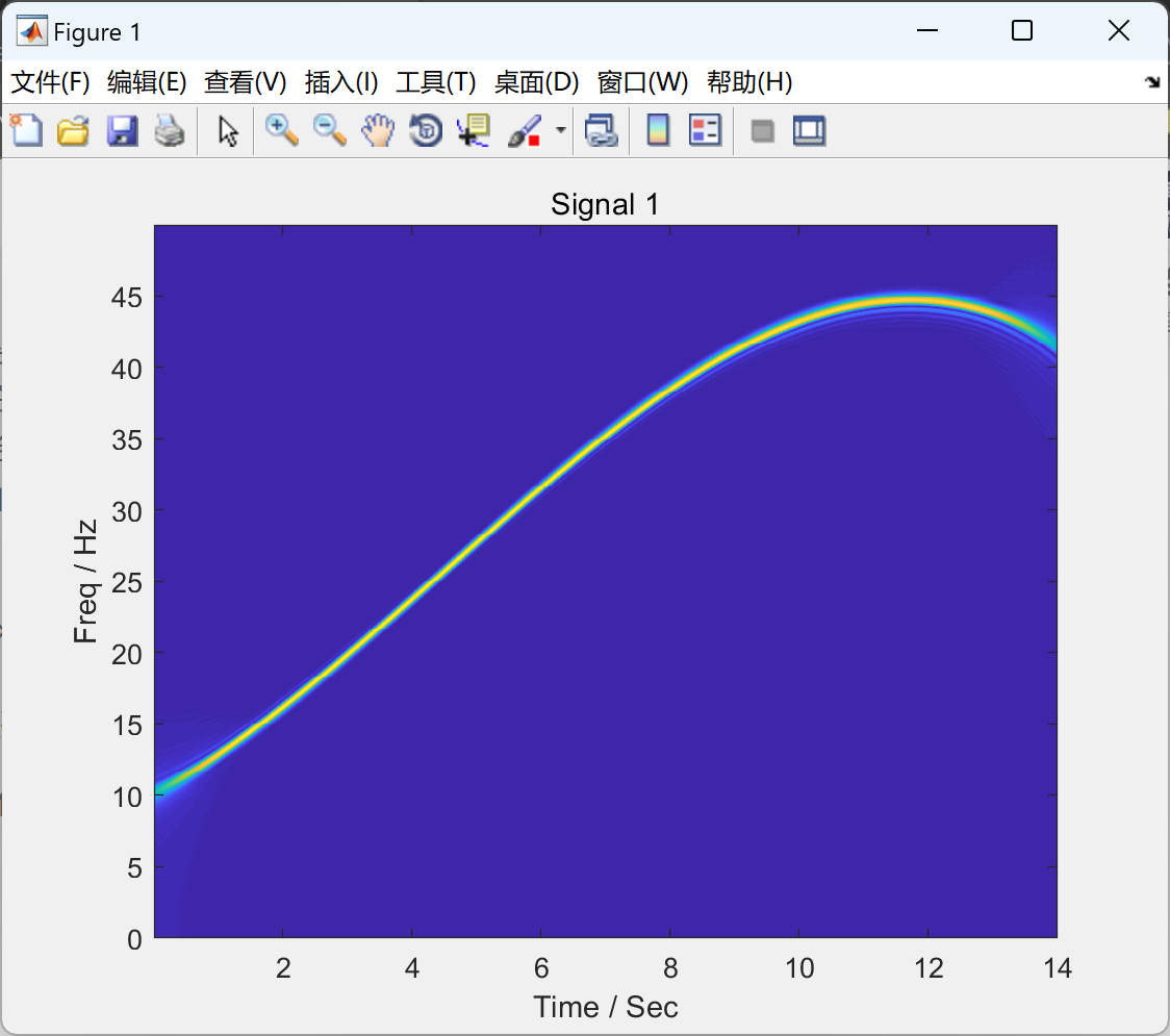 【时频分析，非线性中频】非线性STFT在瞬时频率估计中的应用（Matlab代码实现）