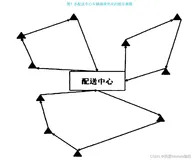 基于蚁群算法的多配送中心的车辆调度问题的研究（Matlab代码实现）