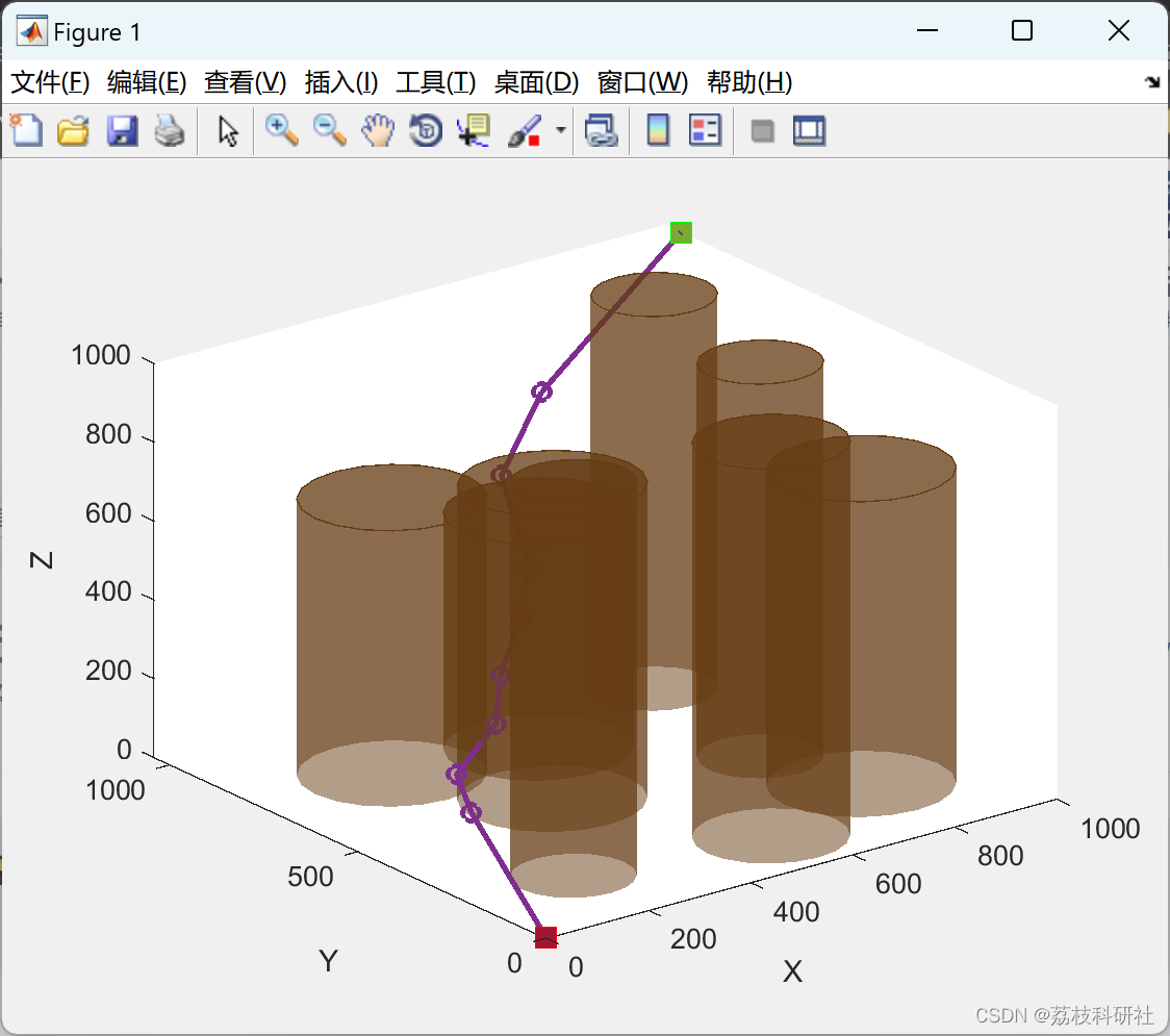 【无人机】基于灰狼优化算法的无人机路径规划问题研究（Matlab代码实现）