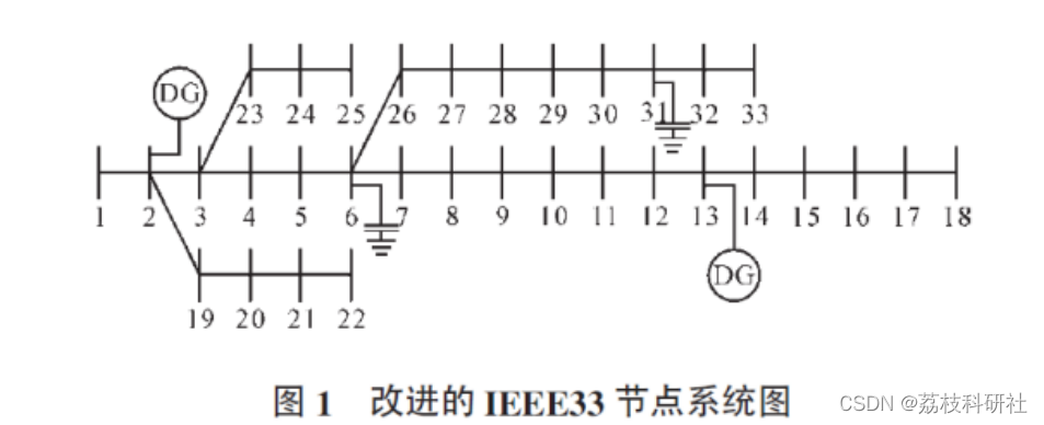 【无功优化】基于多目标差分进化算法的含DG配电网无功优化模型【IEEE33节点】（Matlab代码实现）