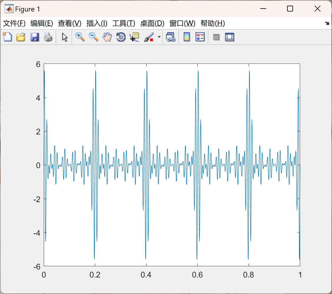 【信号识别】识别半监督粗糙模糊拉普拉斯特征图（Matlab代码实现）