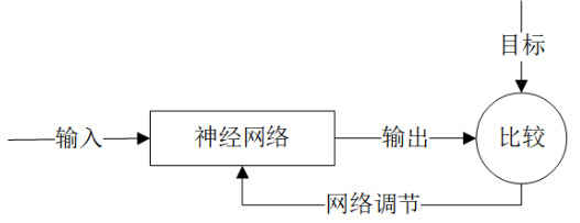 【表面粗糙度】基于粒子群PSO算法优化-BP神经网络的表面粗糙度研究（Matlab代码实现）