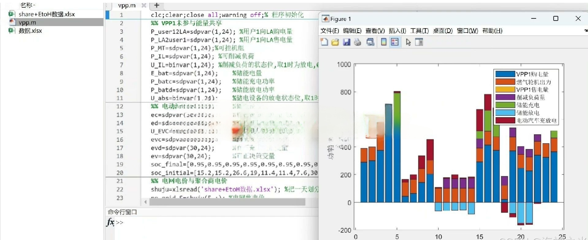 【电力系统】基于matlab虚拟电厂内部负荷调度优化模型（matlab+yalmip+cplex）（Matlab代码实现）