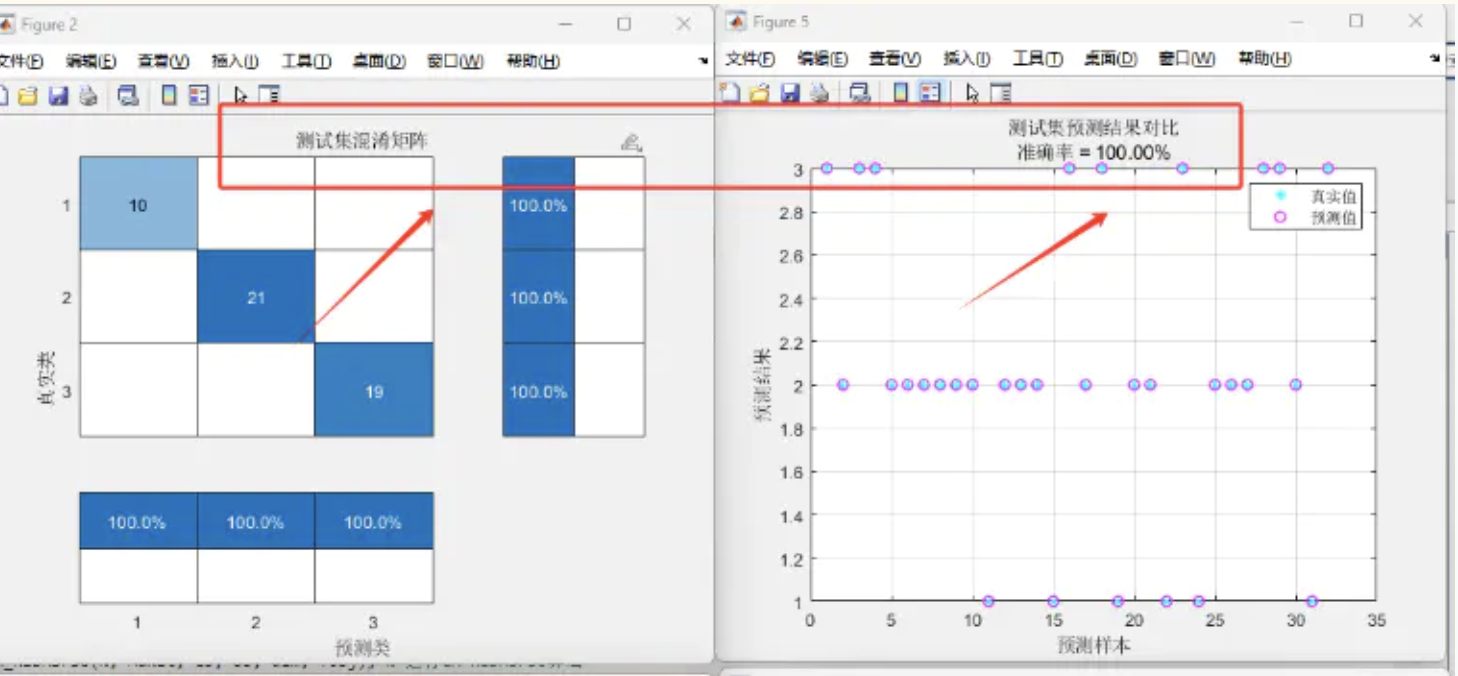 基于GA-HIDMSPSO优化CNN-SVM分类预测的研究（Matlb代码实现）