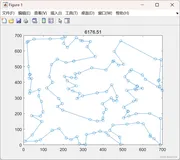 自重启伪遗传改良算法解决TSP问题(Matlab代码实现）