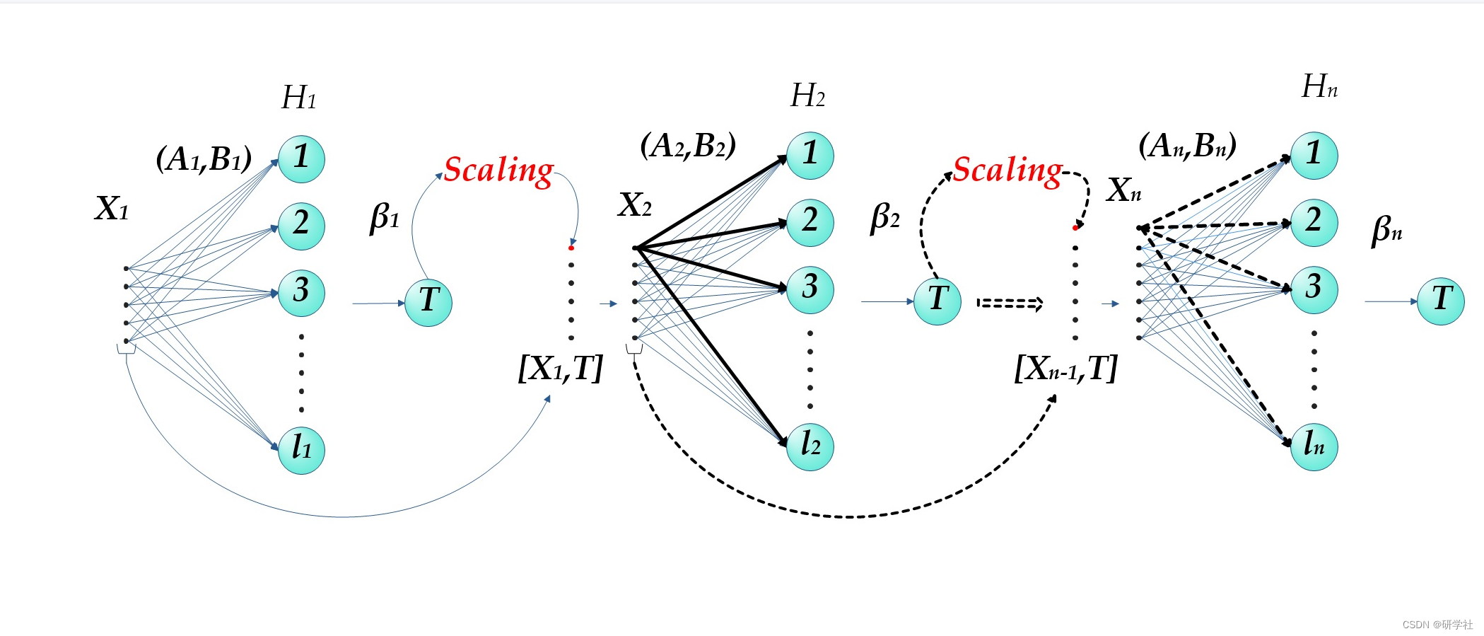 基于多尺度集成极限学习机回归（Matlab代码实现）
