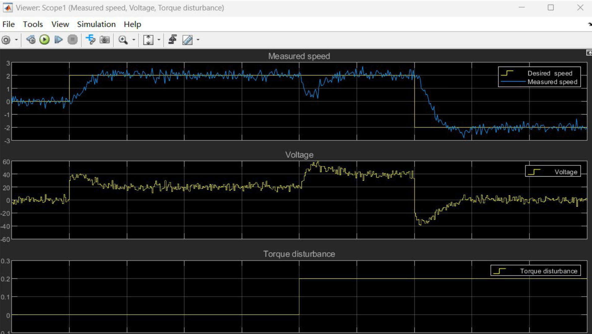【直流电动机】基于matlab simulink直流电动机的电源控制器设计（Matlab代码实现）