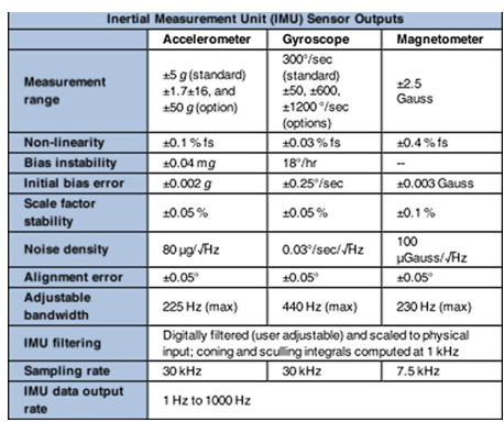 【室内导航通过视觉惯性数据融合】将用户携带的智能手机收集的惯性数据与手机相机获取的视觉信息进行融合研究（Matlab代码实现）