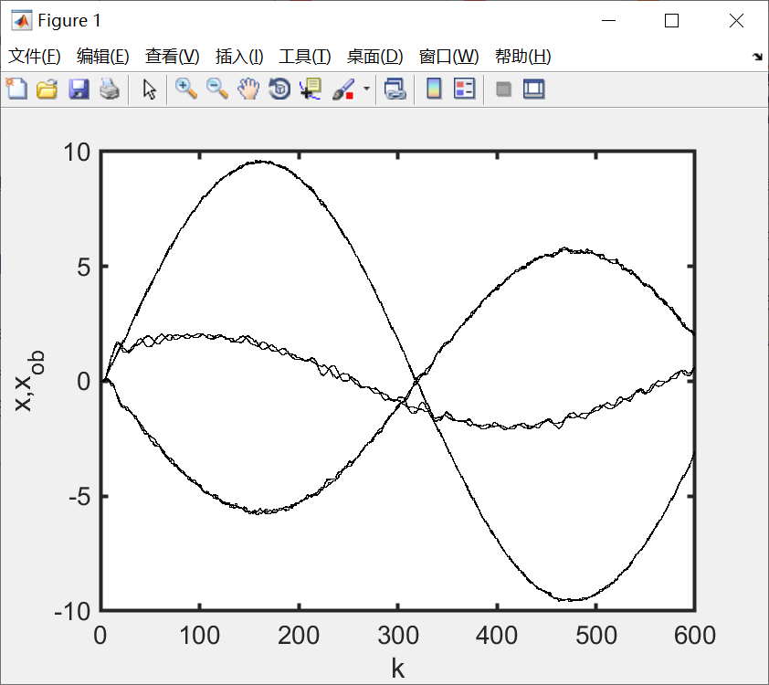 多速率感知环境下的状态观测器及其基于l2诱导范数的设计（Matlab代码实现）