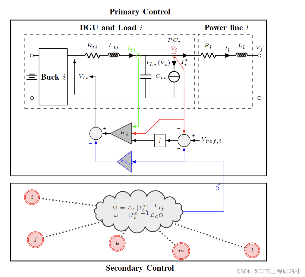 基于双层共识控制的直流微电网优化调度（Matlab代码实现）