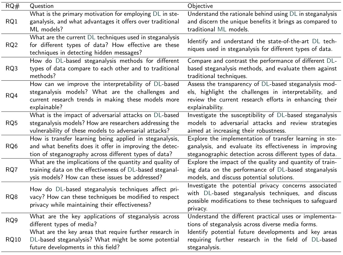 【语音处理】一种增强的隐写及其在IP语音隐写中的应用(Matlab代码实现）