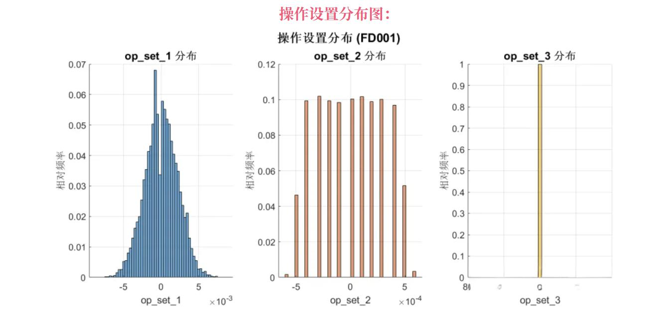 【航空发动机寿命预测】基于SE-ResNet网络的发动机寿命预测，C-MAPSS航空发动机寿命预测研究（Matlab代码实现）