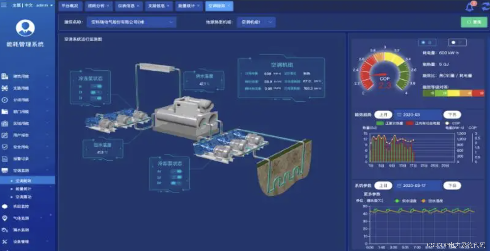 MATLB|基于粒子群算法的能源管理系统EMS（考虑光伏、储能 、柴油机系统）