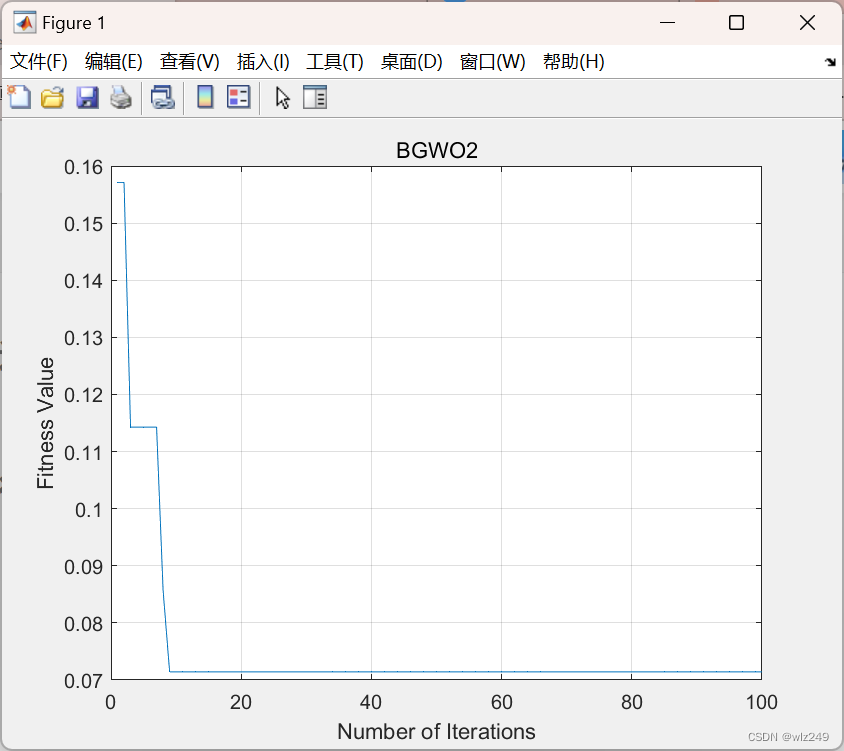 二元灰狼优化（BGWO）应用于特征选择任务（Matlab代码实现）