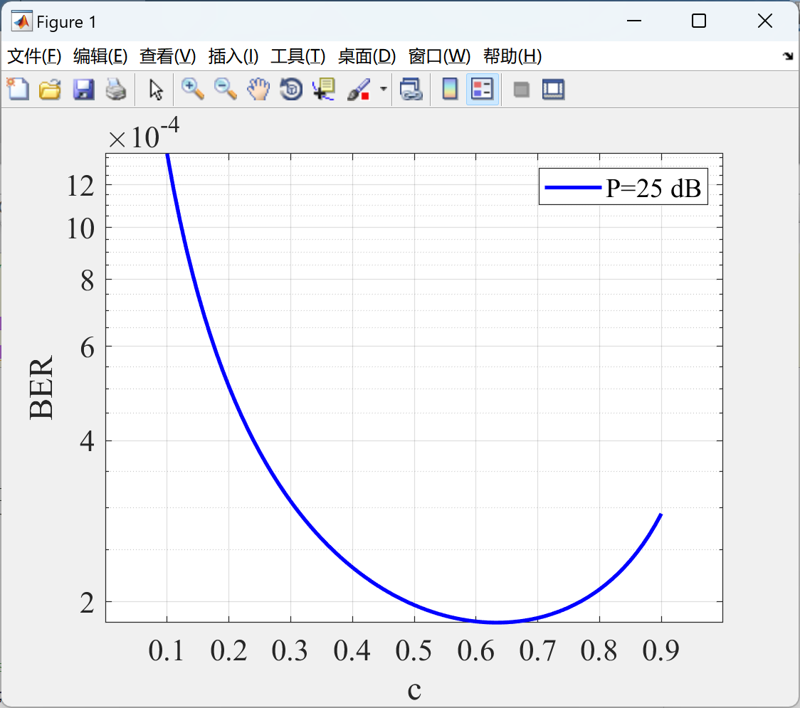 选择合并应用于差分放大转发中继在瑞利衰落信道上的通信系统研究（Matlab代码实现）