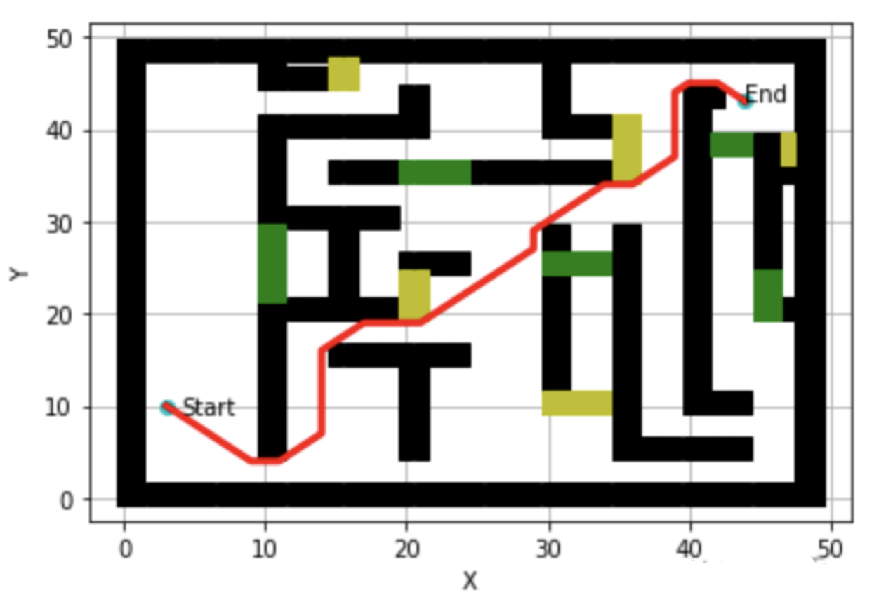 【机器人路径规划】基于流场寻路算法(Flow Field Pathfinding)的机器人路径规划（Python代码实现）