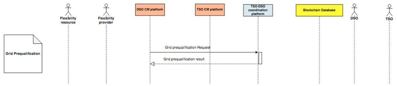 基于Benders、TSO-DSO协调的不确定性的输配电网双层优化模型研究（Matlab代码实现）