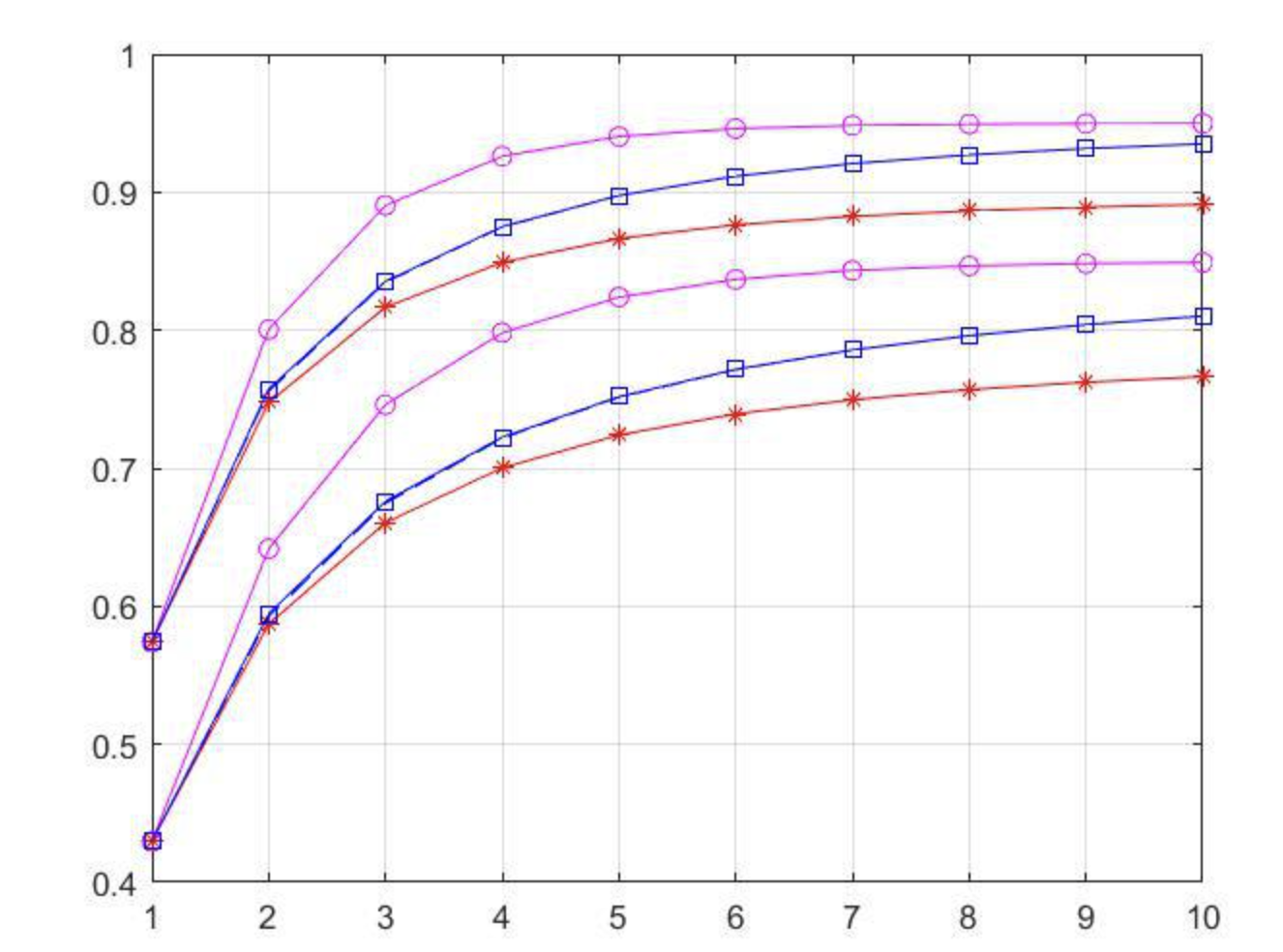 【性能评估】信标辅助双跳认知无线电无线中继选择方案的性能评估研究（Matlab代码实现）