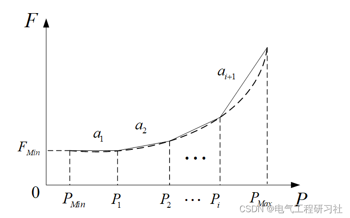 【火电机组、风能、储能】高比例风电电力系统储能运行及配置分析（Matlab代码实现）