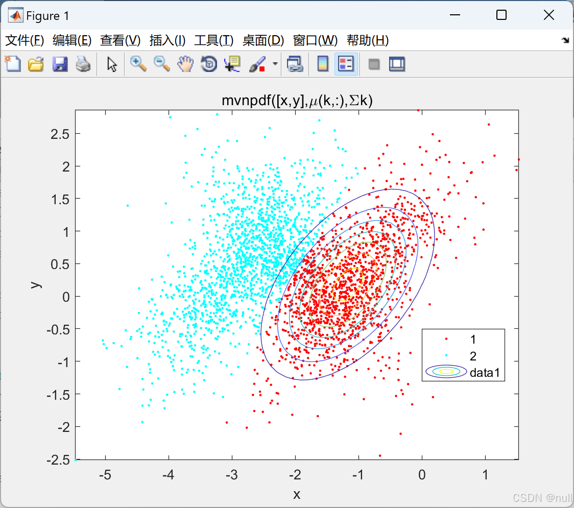 聚类的高斯混合模型研究（Matlab代码实现）