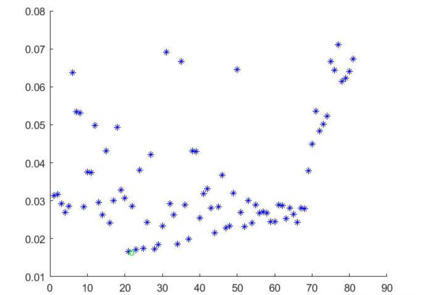 【优化调度】基于matlab非支配排序遗传算法求解车辆充电调度优化问题研究（Matlab代码实现）