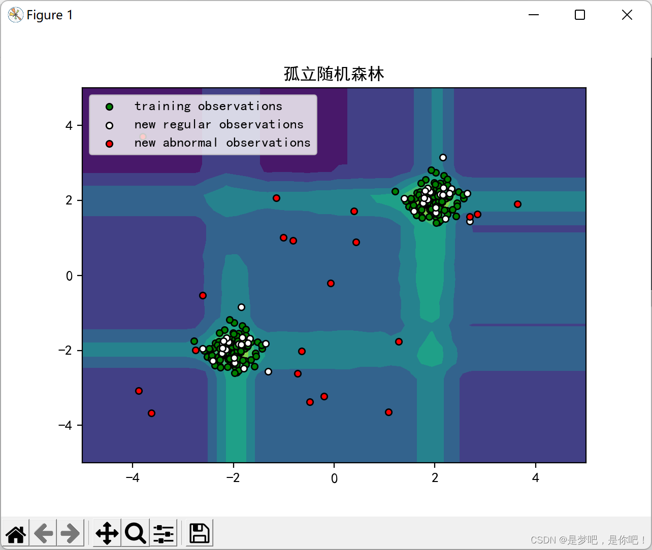 Isolation Forest Python isolation forest python