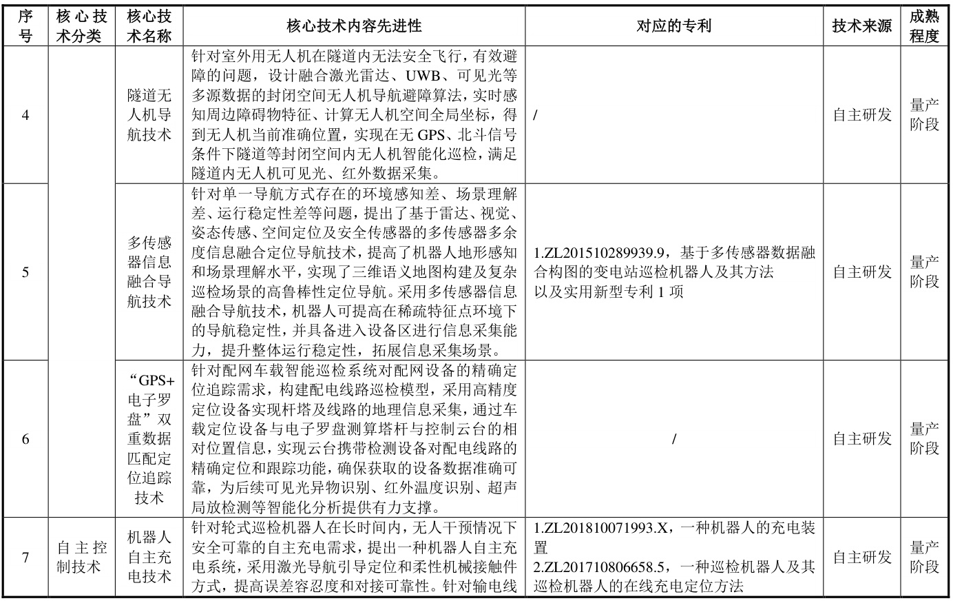 多旋翼无人机组合导航系统-多源信息融合算法（Matlab代码实现）