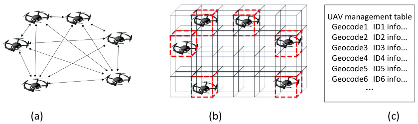 【无人机】无人机群在三维环境中的碰撞和静态避障仿真（Matlab代码实现）