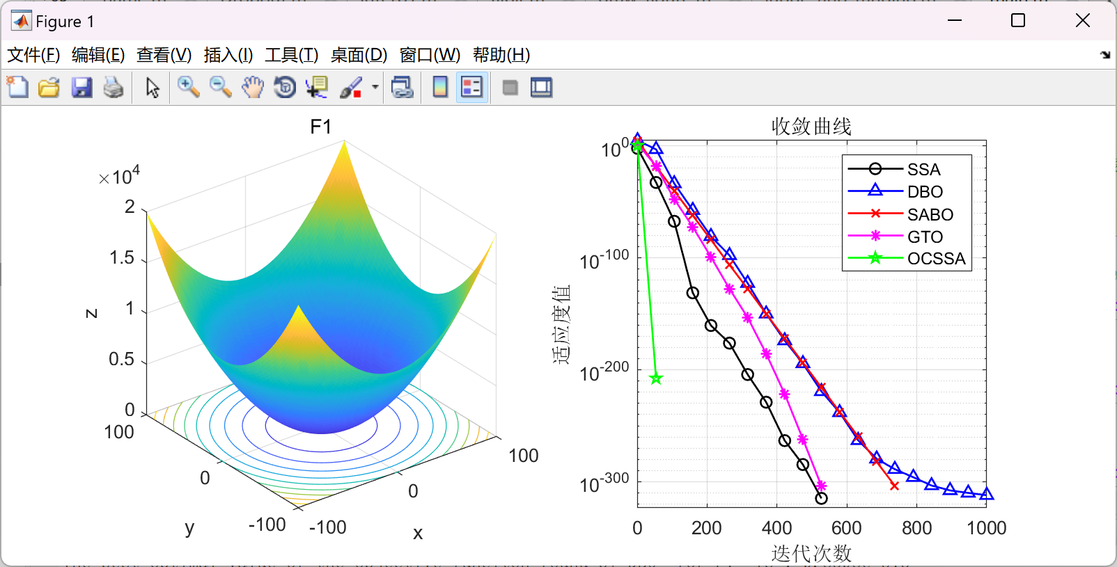 【轴承故障诊断】基于融合鱼鹰和柯西变异的麻雀优化算法OCSSA-VMD-CNN-BILSTM轴承诊断研究【西储大学数据】（Matlab代码实现）