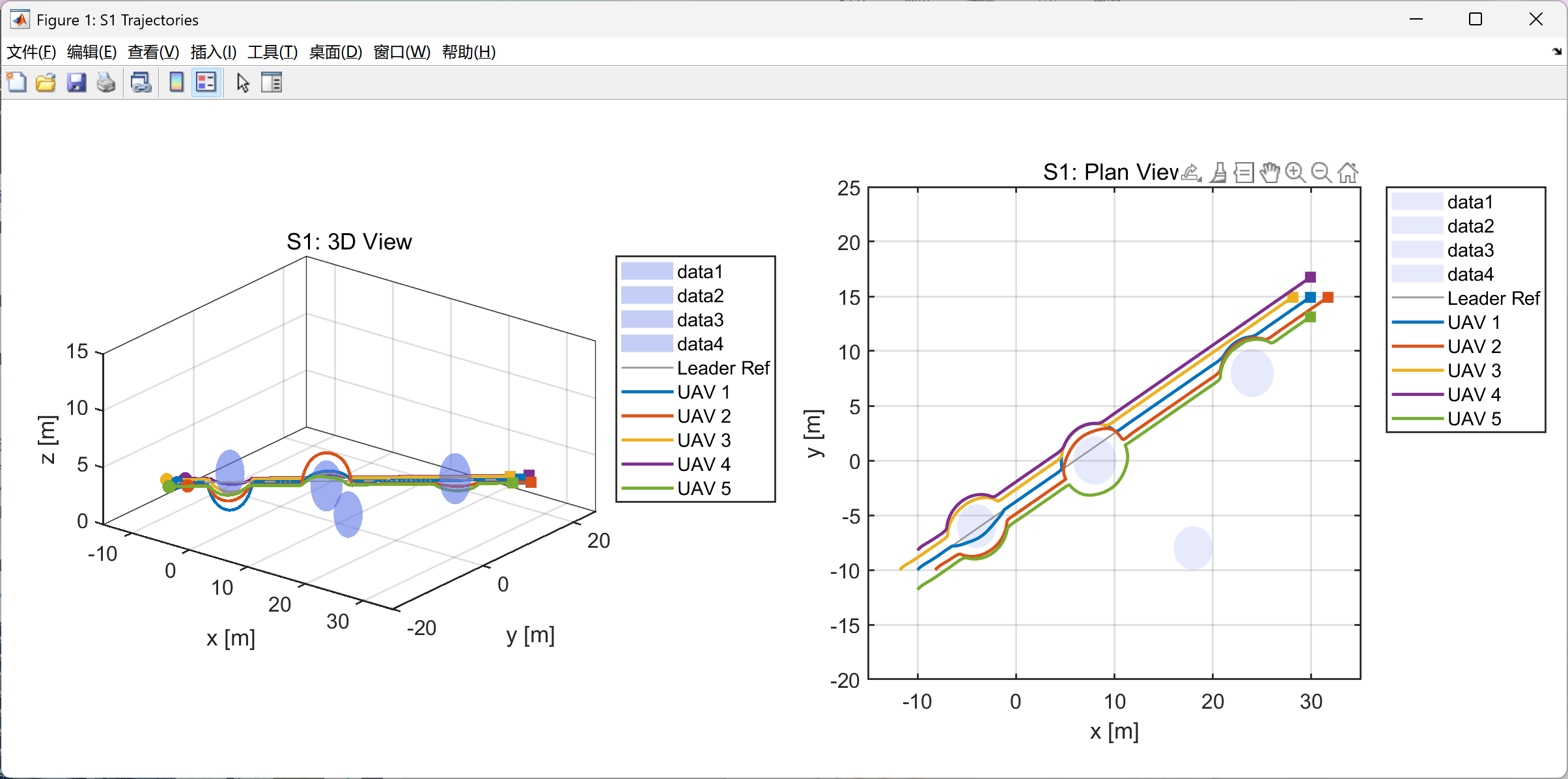 【无人机协同】动态环境下多无人机系统的协同路径规划与防撞研究（Matlab代码实现）