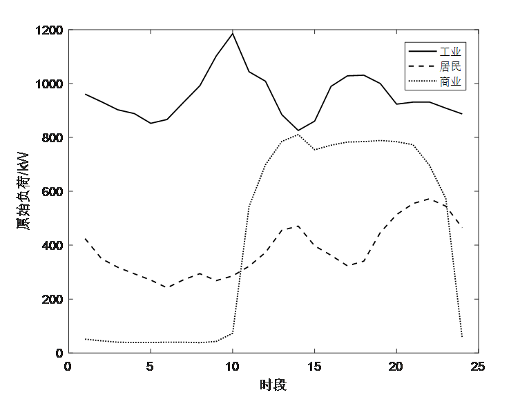 【EI复现】售电市场环境下电力用户选择售电公司行为研究（Matlab代码实现）