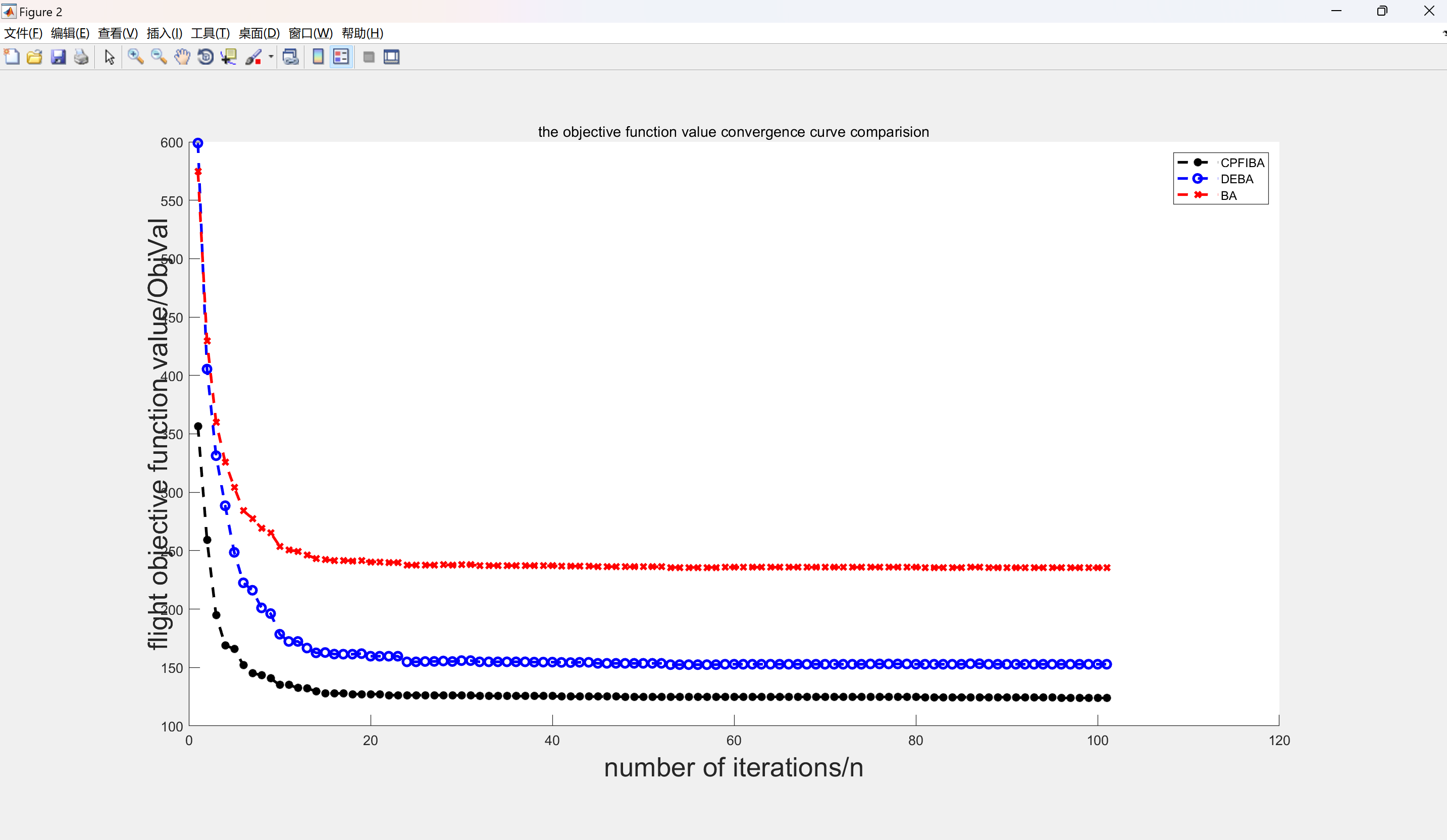【无人机3D路径规划】基于非支配排序遗传算法NSGAII的无人机3D路径规划研究（Matlab代码实现）