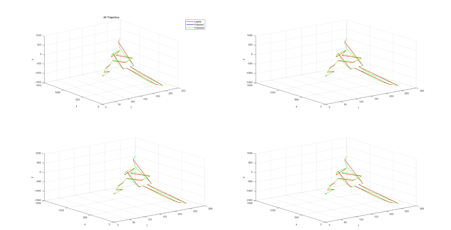 【无人机协同】基于matlab simulink无人机-无人车协同工业环境中物体搬运研究（Matlab代码实现）