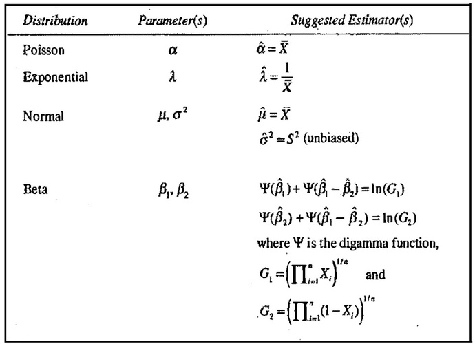 三变量联合分布函数copula】利用AIC BIC确定单变量最优拟合函数