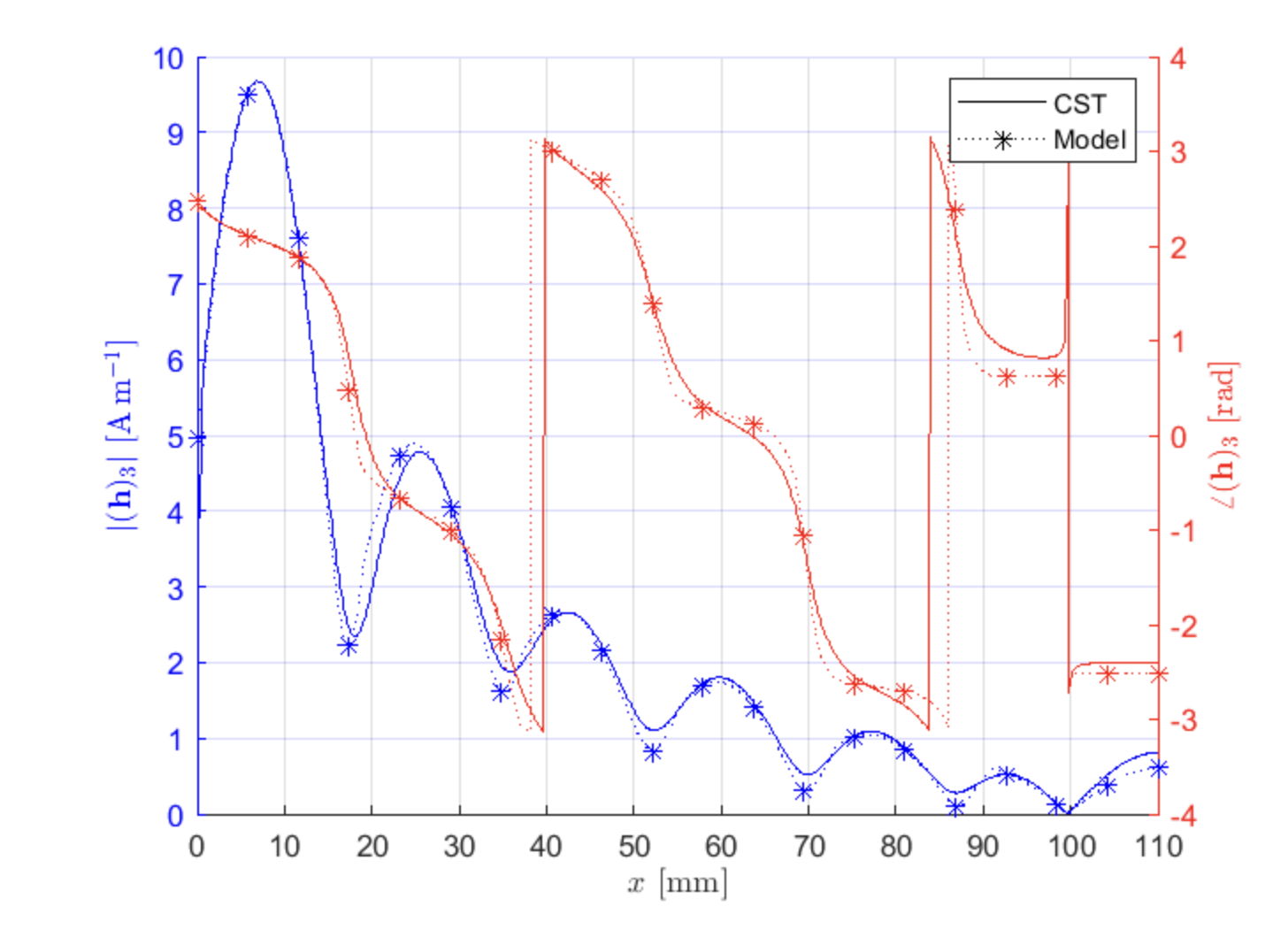 【天线通信】基于matlab电磁的动态超表面天线通信模型研究（Matlab代码实现）