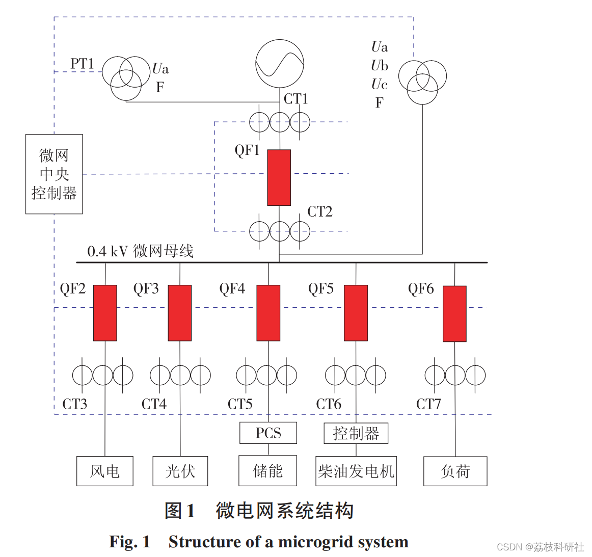 计及需求响应的粒子群算法求解风能、光伏、柴油机、储能容量优化配置(Matlab代码实现)