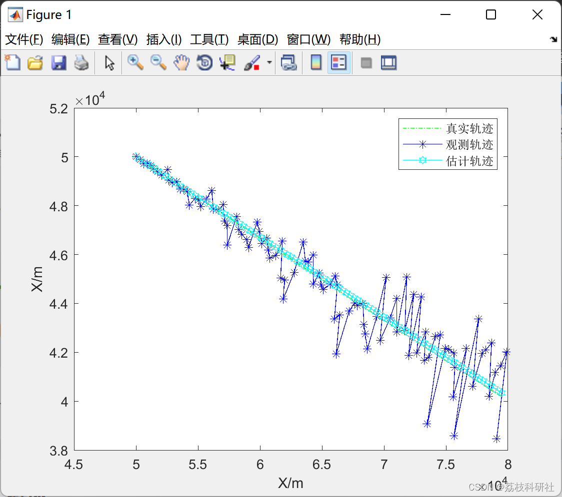 非线性非高斯模型的改进粒子滤波算法（Matlab代码实现）