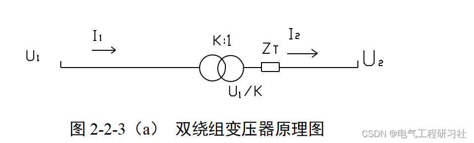 电力系统潮流【牛顿-拉夫逊法】（4节点、5节点、6节点、9节点）（Matlab代码实现）