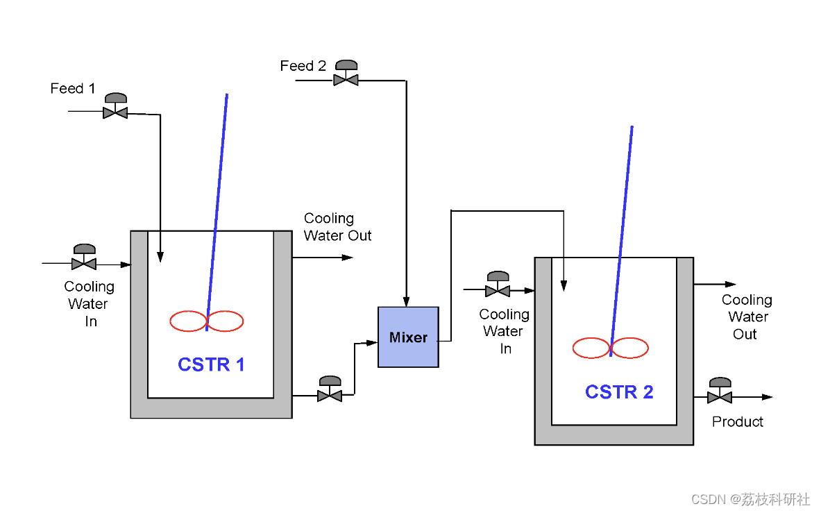 【MPC】模型预测控制(MPC)之多变量和状态空间研究（Matlab代码实现）