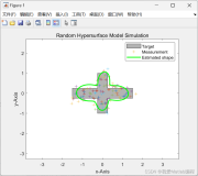 使用星凸随机超曲面模型对扩展对象和分组目标进行形状跟踪（Matlab代码实现）