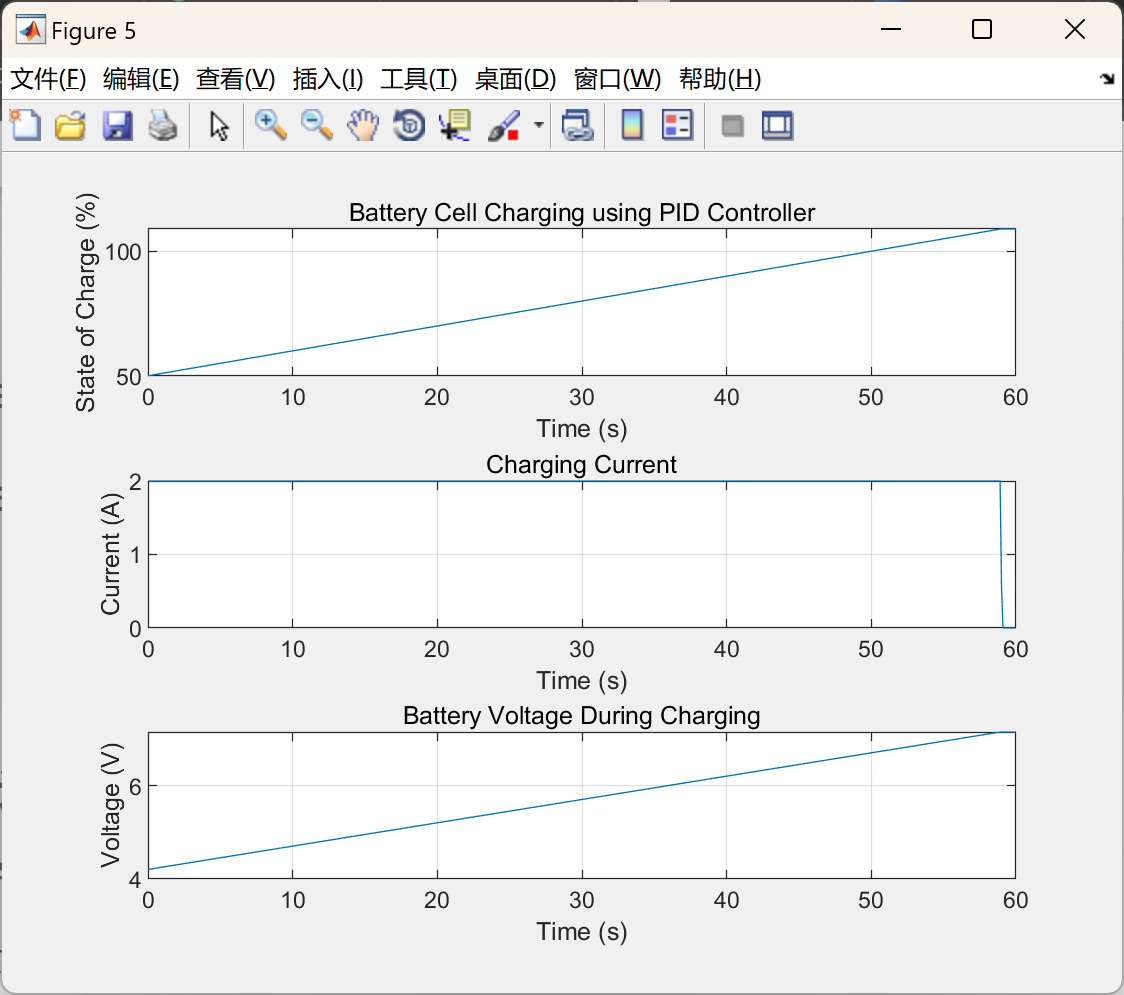 智能电池充电：使用PID控制器优化SOC（Matlab代码实现）
