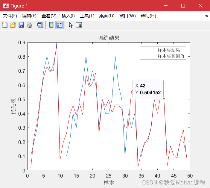 基于模糊小波神经网络的空中目标威胁评估(Matlab代码实现)