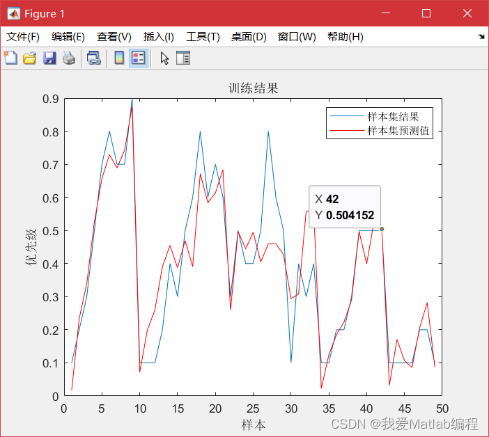 基于模糊小波神经网络的空中目标威胁评估（Matlab代码实现）